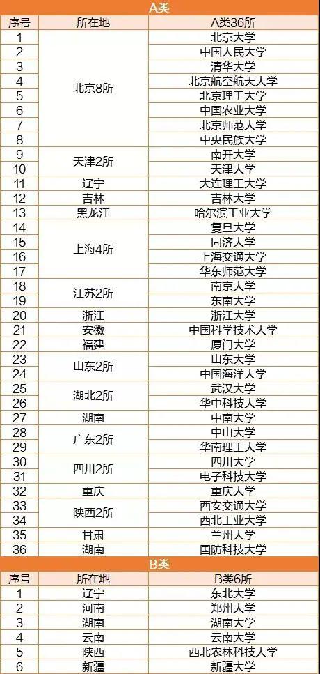 九校联盟_双一流 C9 985 211究竟啥意思？一文让你读懂，报考不再发愁（985.211双一流是什么意思）