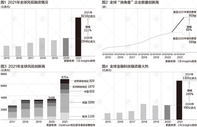 史上最好一年？