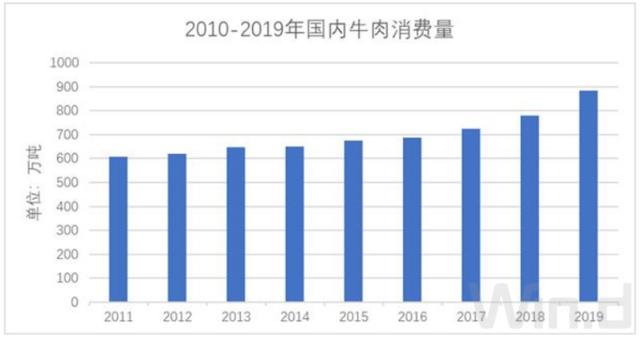 IPO雷达｜卖高端牛肉的龙江和牛要上市，两大隐患不可忽视
