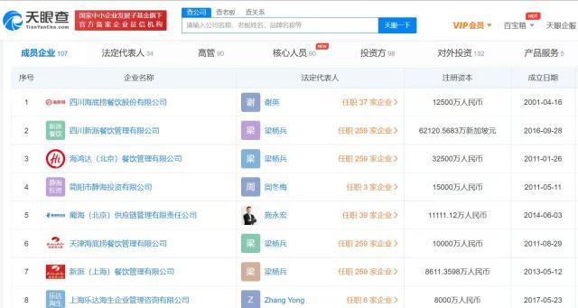 盘点海底捞的商业版图，去年关店超300家（海底捞总店数量）