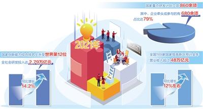 抓住创新这个引领发展的“牛鼻子”（牢牢抓住创新这个牛鼻子）