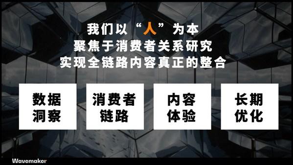 蔚迈x巨量引擎：携手共创FRONT品牌精细化增长模型