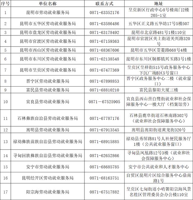 2022年度昆明市创业担保贷款政策解读及申请指南→（云南省创业担保贷款申请条件）