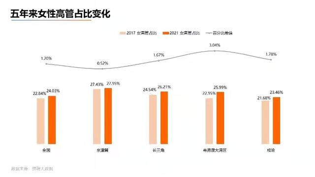 大湾区女性创业环境：六成有创业想法，首选自媒体其次是培训