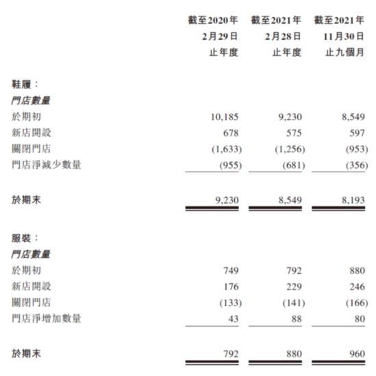 teenmix_不止于鞋王 百丽押注服饰营收超300亿 再登港股玩资本（百丽鞋业市值）