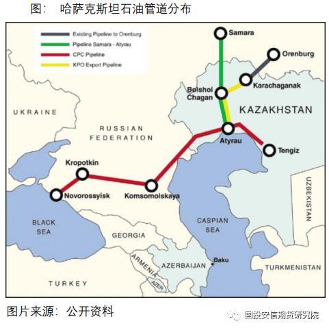 原油：CPC管道出口概况及断供影响