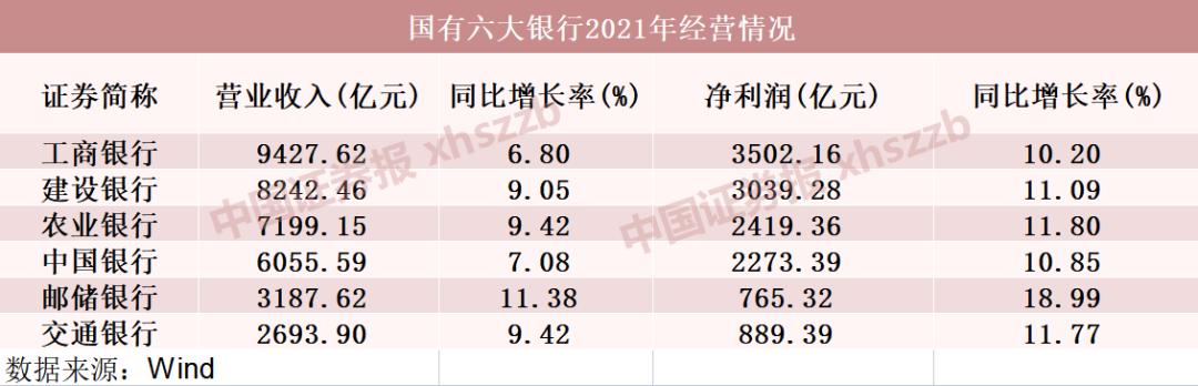 六大行成绩单出炉（350家银行最新业绩曝光）
