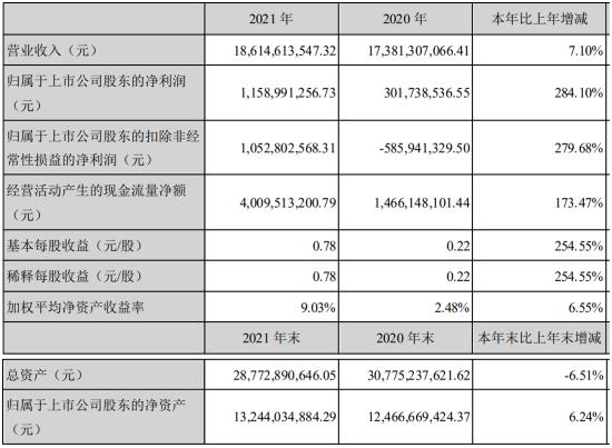 木林森2021年净利润创历史新高，多元化发展势在必行（木林森2020业绩）