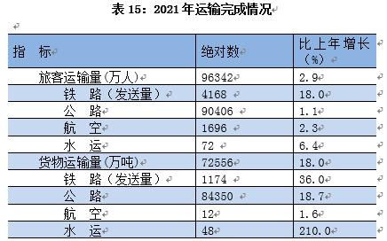克服疫情影响，贵阳机场去年旅客吞吐量仍实现正增长（贵阳航班疫情）