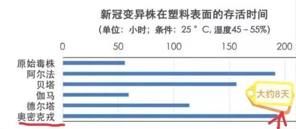 团购的菜到了，该怎么消毒才安全？（团购的菜到了,该怎么消毒才安全又安全）
