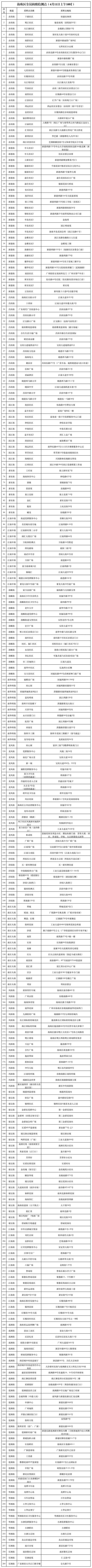 广州多区继续开展核酸检测，附核酸采样点（广州集中核酸检测点）