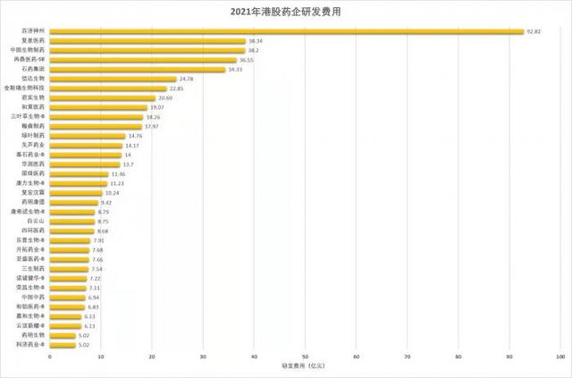 解码港股创新药企年报：营收整体攀升研发投入大，核心产品商业化仍是考验