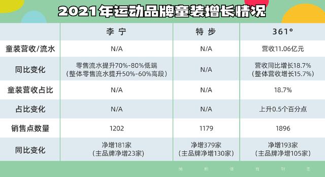 运动童装厮杀，从暗斗到明争