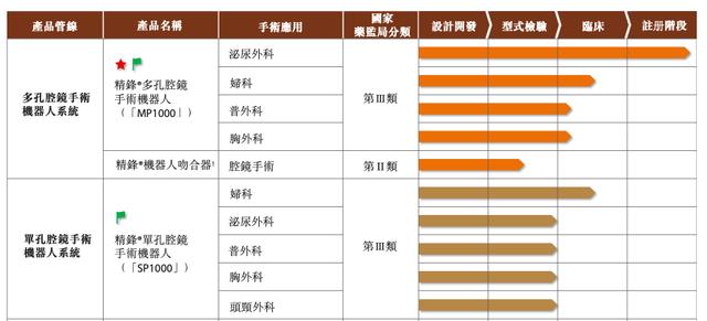 深圳人逆袭新版本，85后夫妻创业4年，缔造手术机器人龙头闯关港交所