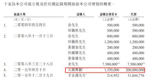 又有连锁巨头冲击IPO（ipo前一轮融资）