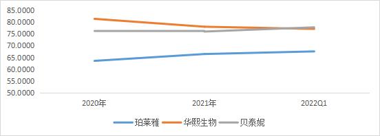 智氪点评 | 业绩增长背后，珀莱雅大股东减持套利
