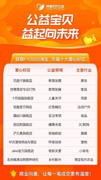 阿里升级公益宝贝 与5大基金会共建优秀公益项目（阿里巴巴公益宝贝计划）