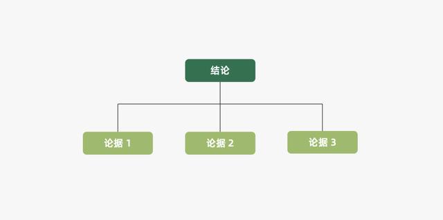 2022年策略人必备的66个营销模型（销售策略模型）