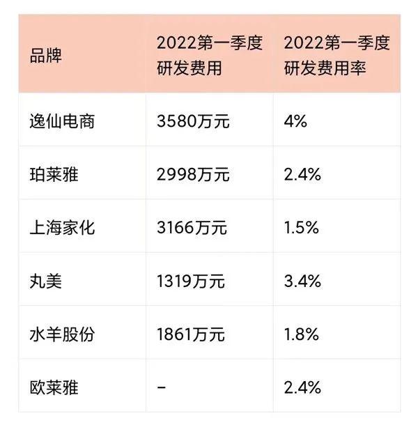 逸仙电商一季报出炉：运营成本同比下降30.9% 减脂增肌初显成效（逸仙电商估值）