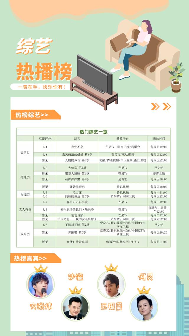 热门综艺大盘点：谁是综艺界“四大天王”？（四大天王综艺节目）