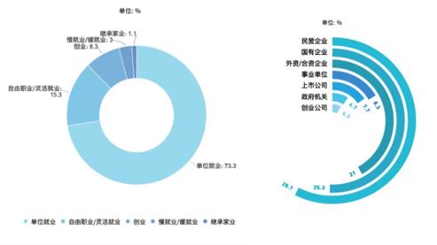 视频剪辑师、剧本杀编剧、潮玩设计师成应届生最想从事的三大新兴职业