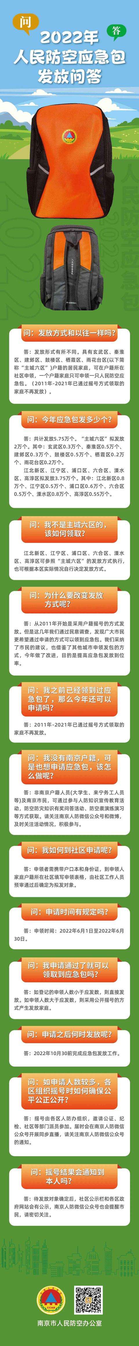 南京今年发放5.75万个应急包，6月1日起“主城六区”户籍居民可到社区登记申领