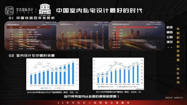 中国高端家居洞察：大时代，大有可为（什么是大家居时代）