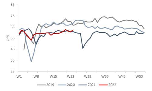 炼焦煤_炼焦煤：库存低，需求强，预期好，价格高（焦煤库存上升）