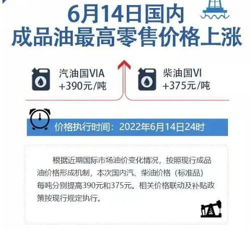 世界各国油价_价格明确了，油价今晚大调整！国际油价接近天花板（油价调整最新消息）
