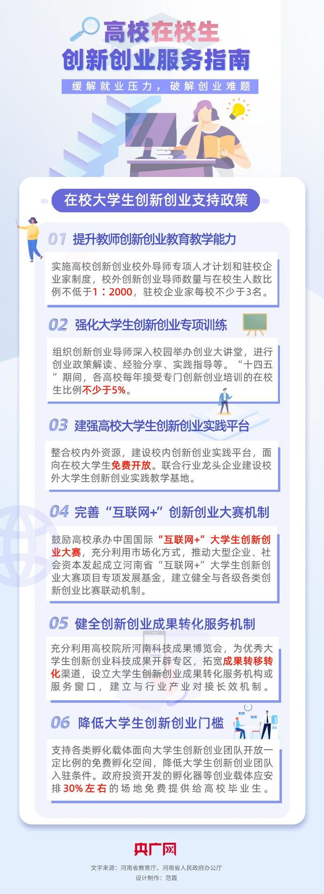 图解｜为大学生创新创业保驾护航 河南这样做（河南大学大学生创新创业）