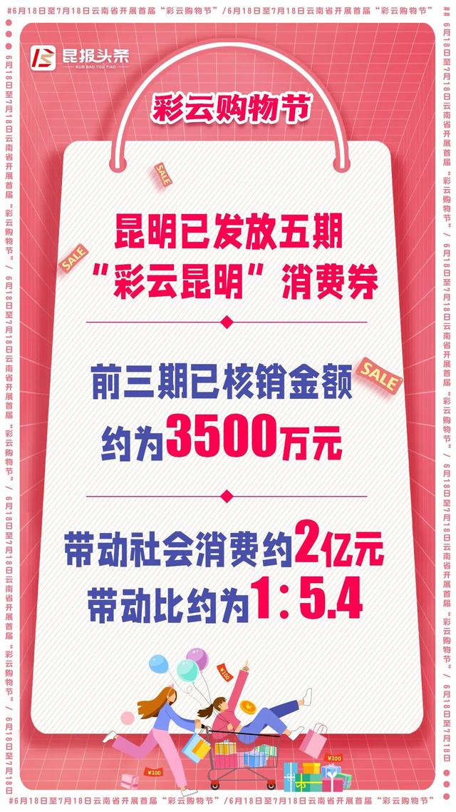 天使土豆片_1元“彩云昆明”券带动5.4元社会消费，这个购物节你“买买买”了吗？（昆明政府消费券）