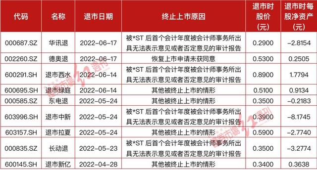警惕！请自查！年内43家公司被强制退市，豪赌绩差股堪比火中取栗