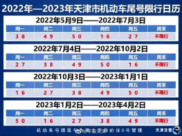 明起，天津恢复限号（天津市明天还限号）