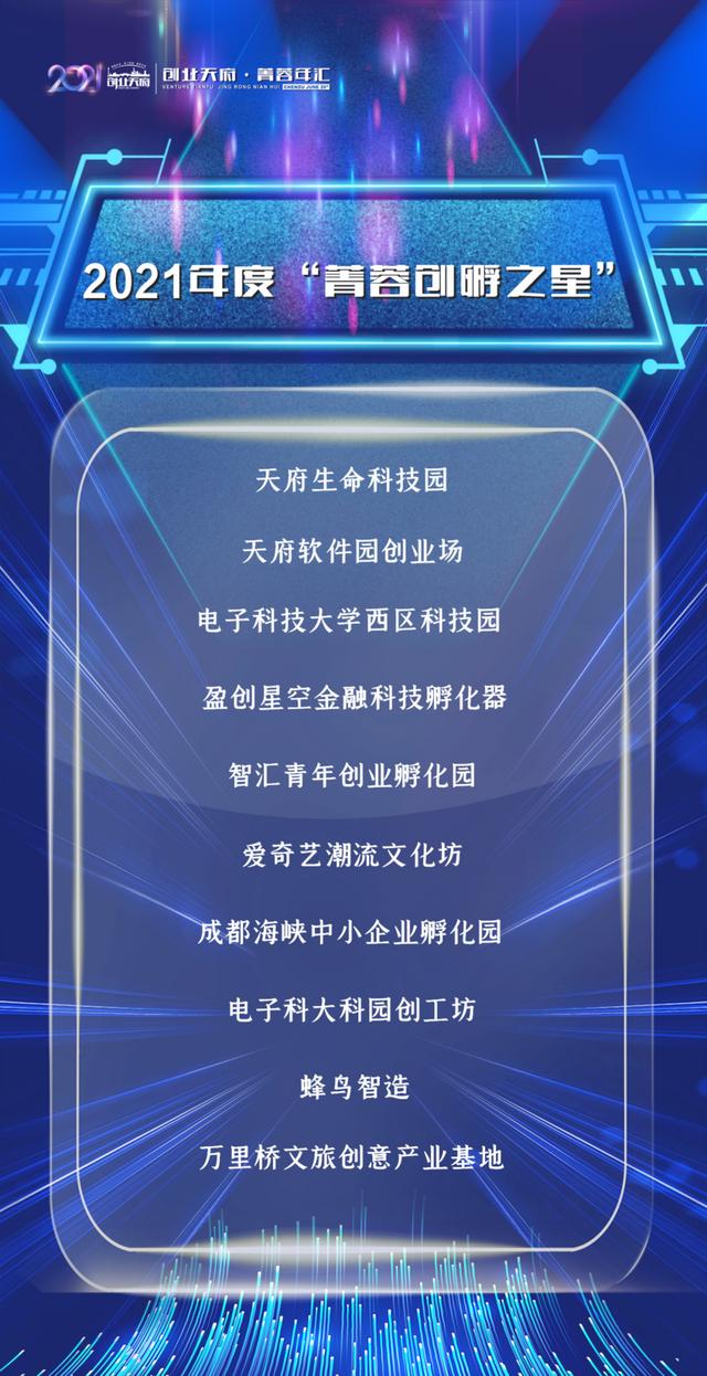 成都2021年度创业、创孵、创投之星出炉（成都新创创业孵化器）