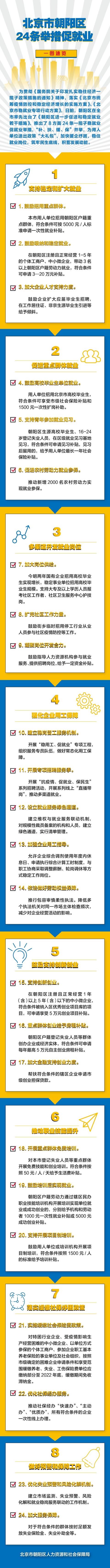 给补贴、拓岗位、帮创业……朝阳区出台24条举措促就业（基层就业创业补贴）
