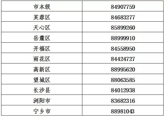 缺资金创业？