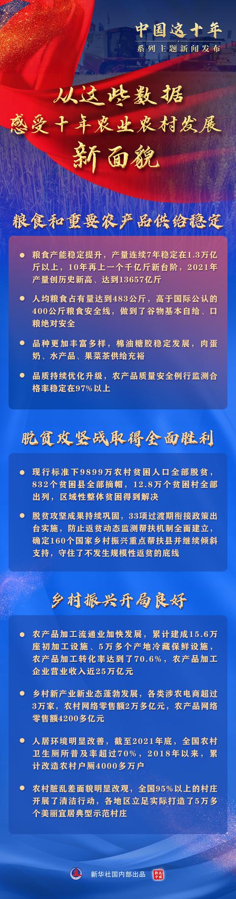 从这些数据感受十年农业农村发展新面貌（我国农业农村现状）