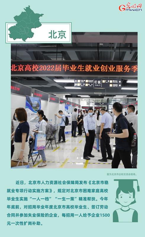 创意海报丨政策倾斜+保险补贴 多地多措并举助力高校毕业生就业创业