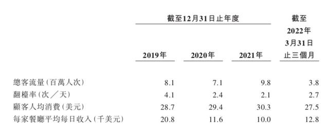 海底捞海外业务的详细情况来了（海底捞进入海外市场）