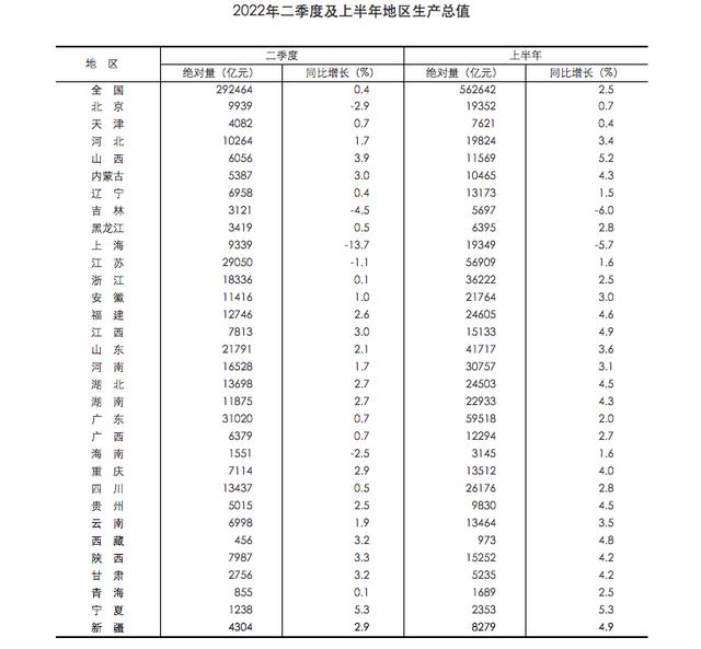 国家统计局“提前”公布地方经济数据，海南二季度意外负增长（海南省第四次全国经济普查公报）