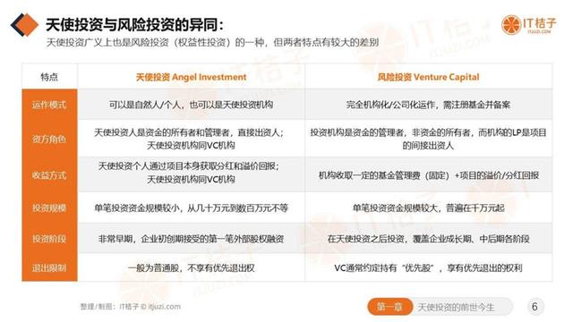 扒了2万多条数据，发现中国天使投资的一些「秘密」|《2022年中国天使投资行业报告》重磅发布