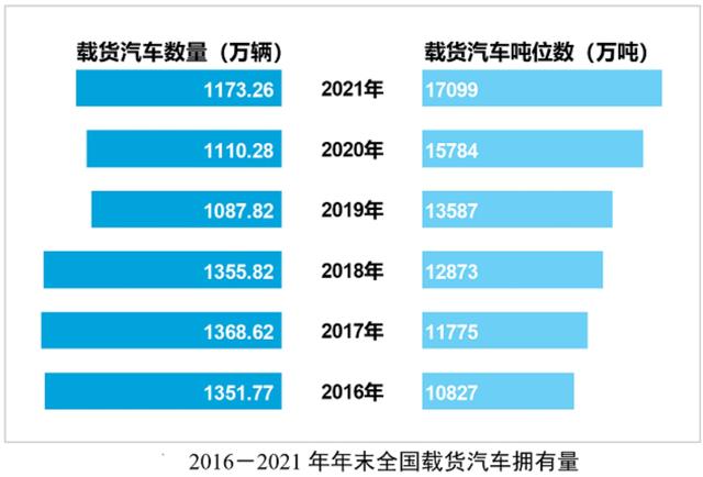 货车运费为什么比十年前还低？（货车运费为什么越来越低）