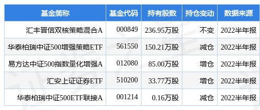 东吴证券最新公告：完成发行20亿元短期融资券（东吴证券增发）