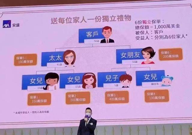 网传安盛香港代理人分享“为婚外女友及子女巨额投保”案例，受益人如此分配是否合法？