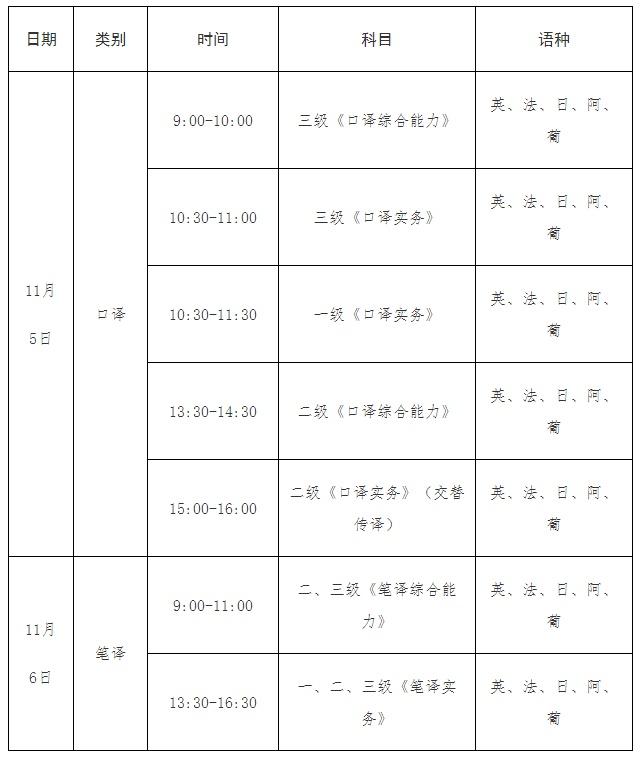 重要提醒（翻译考试缺考）