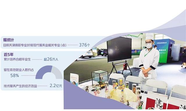 天津全面构建现代职业教育体系“五业联动”促产教融合（职业教育五育并举 融合育人）