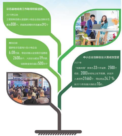 激发企业的创新创业活力（激发企业的创新创业活力英文）