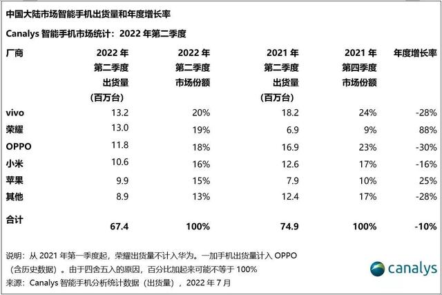 vivo，敢为“孤勇者”