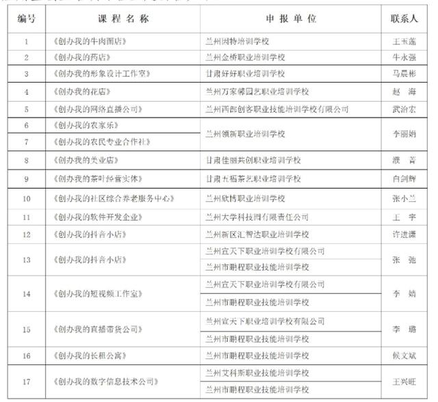 兰州市确定17个应用型创业培训课程（兰州创业教育咨询有限公司）
