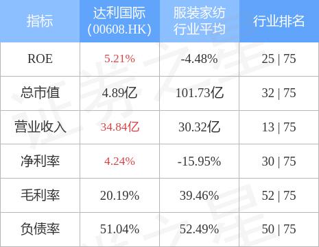 达利国际(00608.HK)附属与阳光工程订立总承包商建设工程合同 对价约3.5亿元